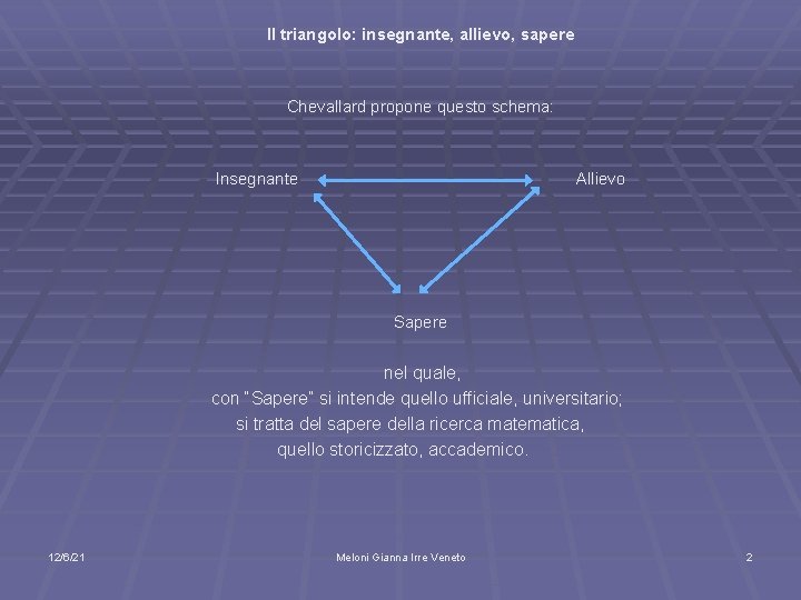 Il triangolo: insegnante, allievo, sapere Chevallard propone questo schema: Insegnante Allievo Sapere nel quale,