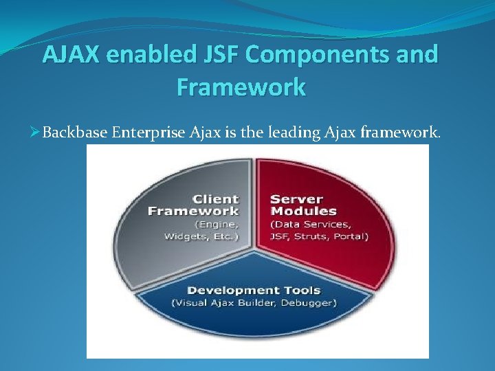 AJAX enabled JSF Components and Framework ØBackbase Enterprise Ajax is the leading Ajax framework.
