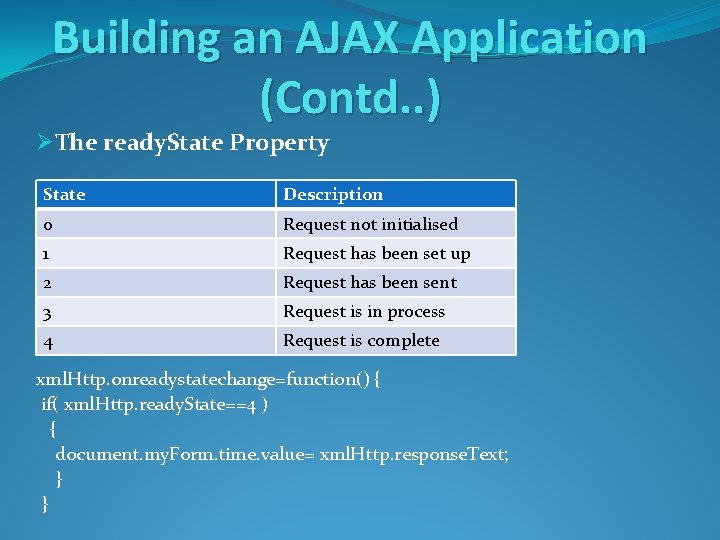 Building an AJAX Application (Contd. . ) ØThe ready. State Property State Description 0