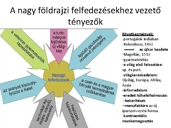 A nagy földrajzi felfedezésekhez vezető tényezők Következmények: -portugálok Indiában -Kolumbusz, 1492 az újkor kezdete