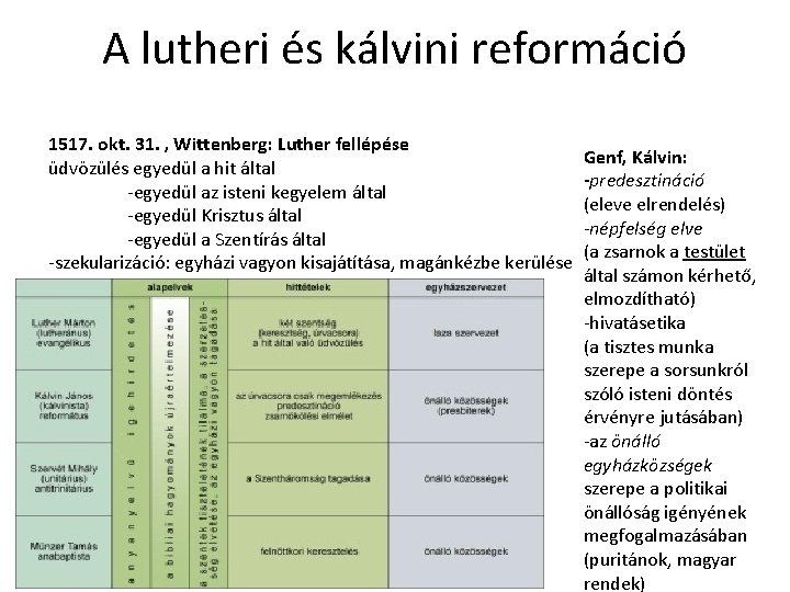 A lutheri és kálvini reformáció 1517. okt. 31. , Wittenberg: Luther fellépése üdvözülés egyedül