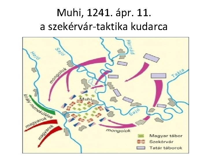 Muhi, 1241. ápr. 11. a szekérvár-taktika kudarca 