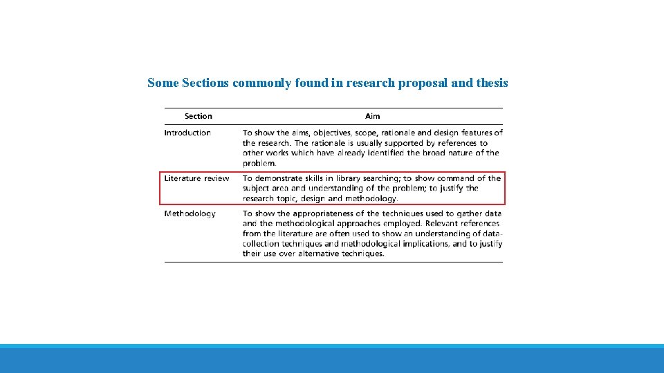 Some Sections commonly found in research proposal and thesis 
