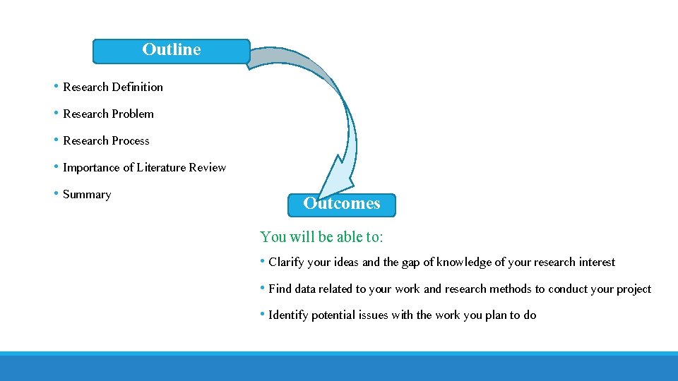 Outline • Research Definition • Research Problem • Research Process • Importance of Literature
