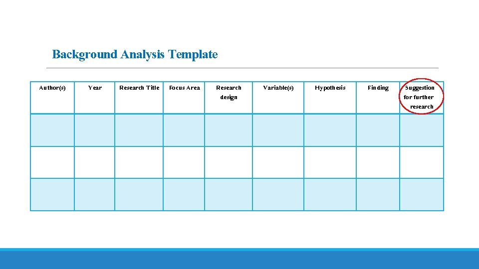 Background Analysis Template Author(s) Year Research Title Focus Area Research design Variable(s) Hypothesis Finding