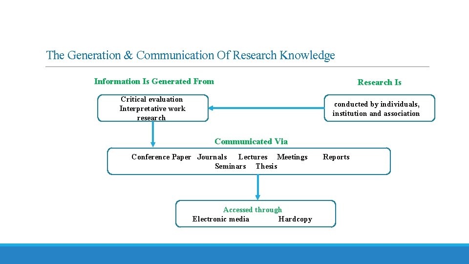 The Generation & Communication Of Research Knowledge Information Is Generated From Research Is Critical