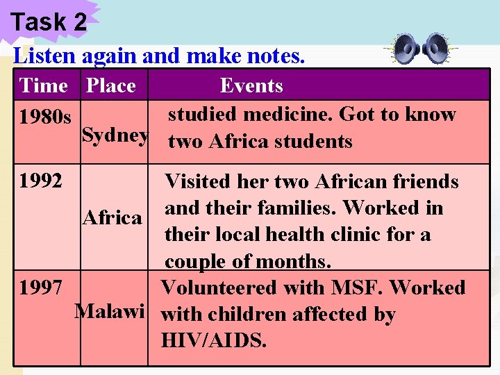 Task 2 Listen again and make notes. Time Place Events studied medicine. Got to