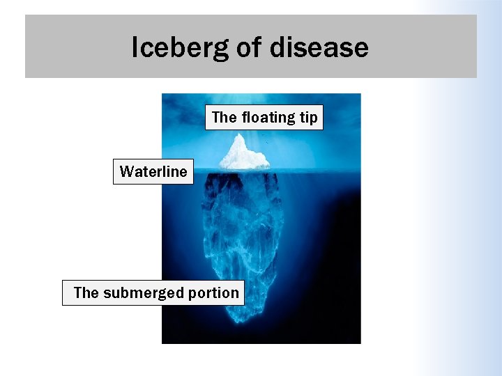 Iceberg of disease The floating tip Waterline The submerged portion 