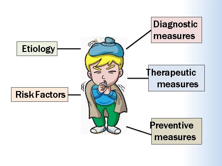 Diagnostic measures Etiology Risk Factors Therapeutic measures Preventive measures 