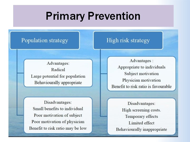 Primary Prevention 