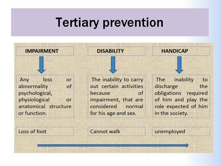 Tertiary prevention 