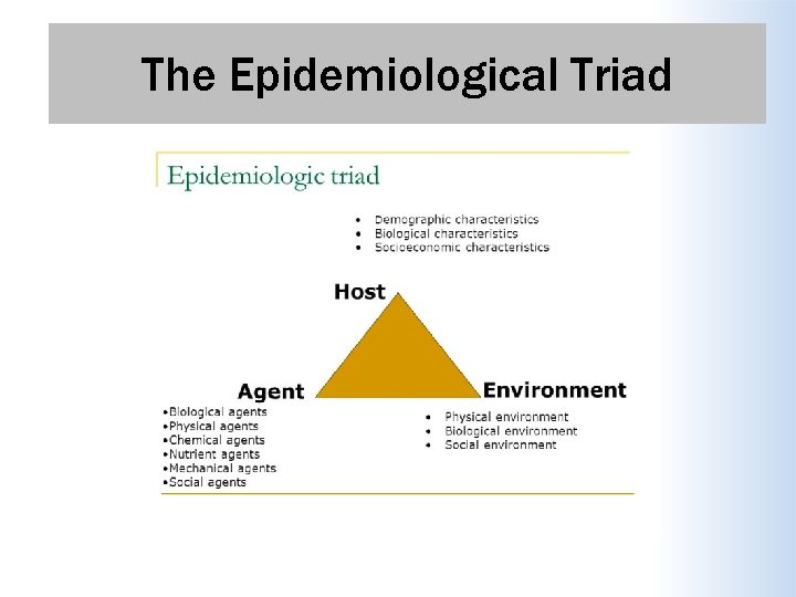 The Epidemiological Triad 