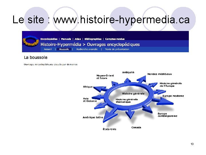 Le site : www. histoire-hypermedia. ca 13 