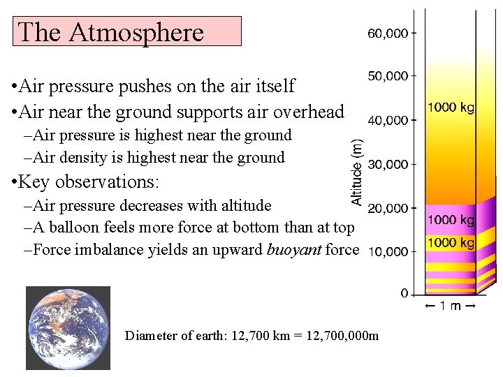 The Atmosphere • Air pressure pushes on the air itself • Air near the