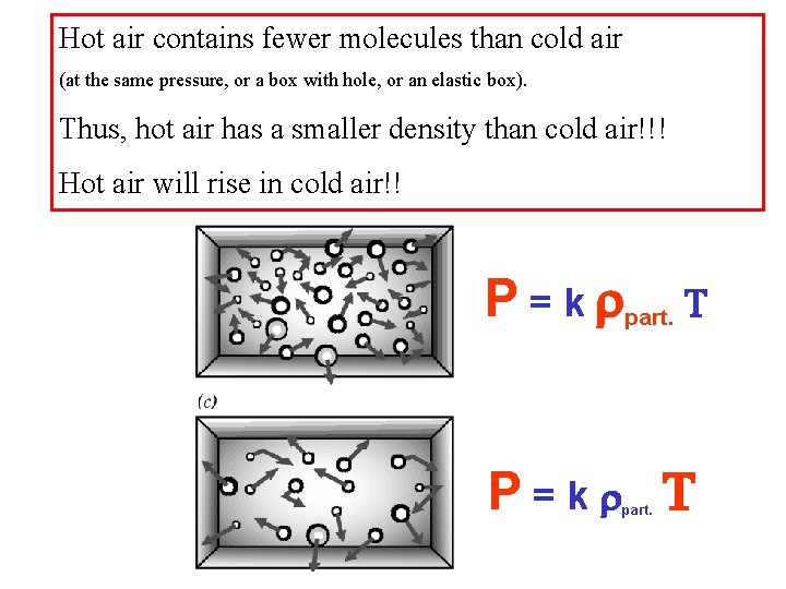 Hot air contains fewer molecules than cold air (at the same pressure, or a
