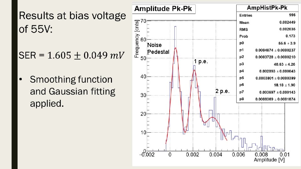 Noise Pedestal 1 p. e. 2 p. e. 