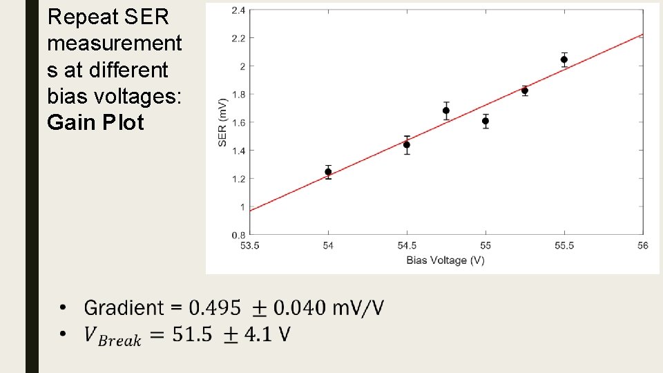 Repeat SER measurement s at different bias voltages: Gain Plot 