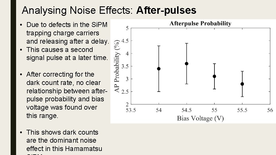 Analysing Noise Effects: After-pulses • Due to defects in the Si. PM trapping charge