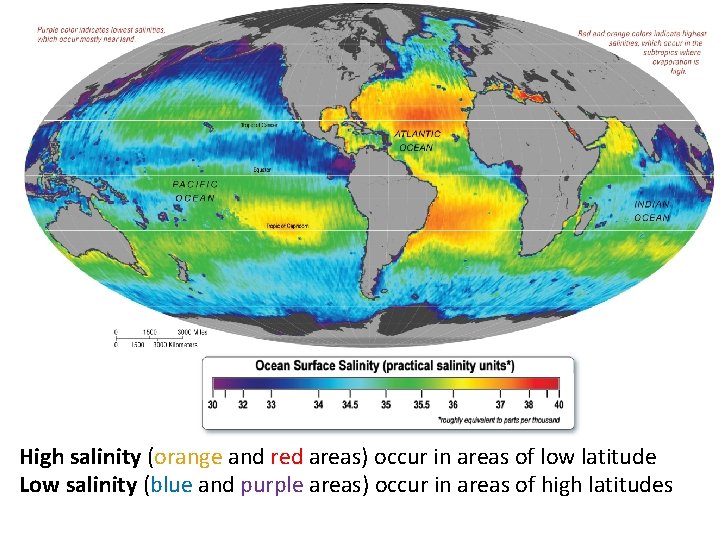 High salinity (orange and red areas) occur in areas of low latitude Low salinity High salinity (orange and red areas) occur in areas of low latitude Low salinity