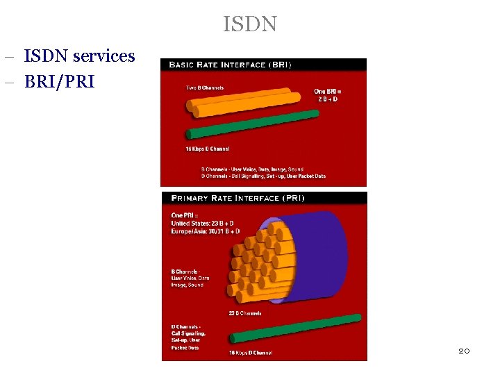 ISDN - ISDN services - BRI/PRI 20 