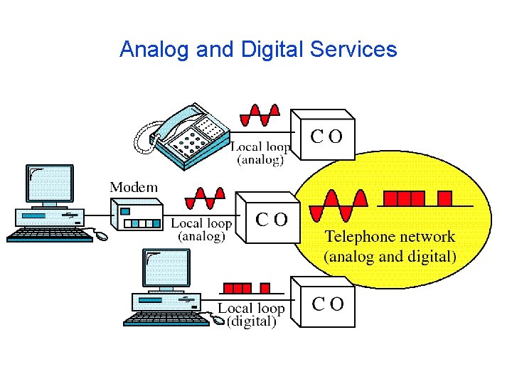 Analog and Digital Services 