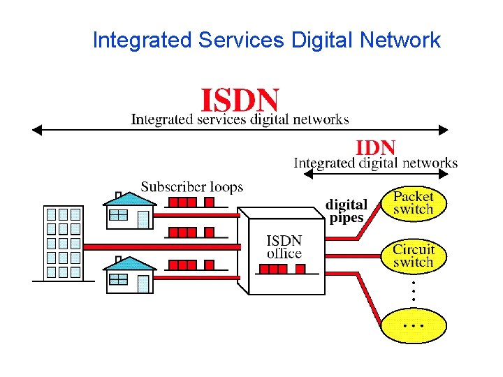 Integrated Services Digital Network 