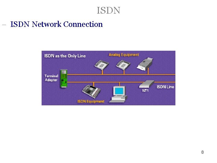 ISDN - ISDN Network Connection 8 