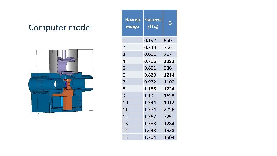 Computer model 