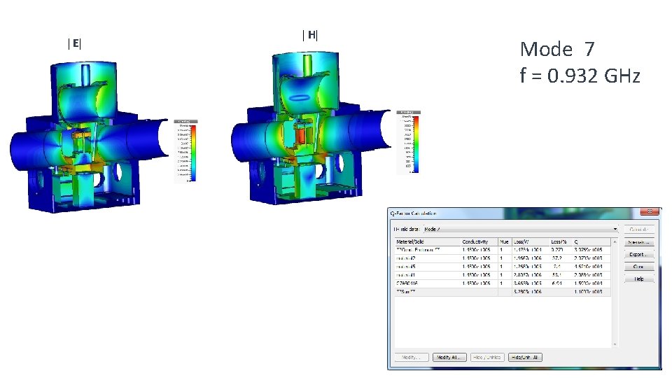  E H Mode 7 f = 0. 932 GHz 