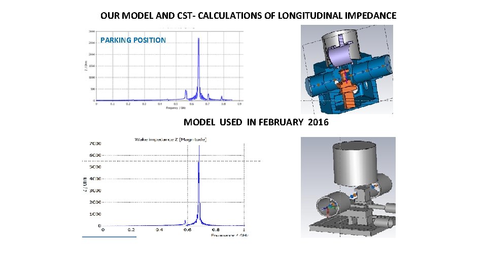 OUR MODEL AND CST- CALCULATIONS OF LONGITUDINAL IMPEDANCE PARKING POSITION MODEL USED IN FEBRUARY
