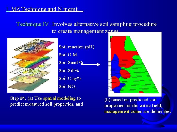 I. MZ Technique and N mgmt… Technique IV. Involves alternative soil sampling procedure to