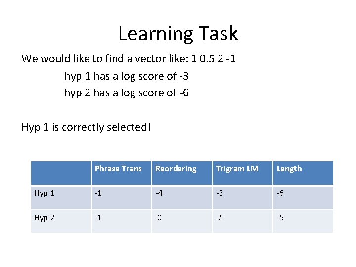 Learning Task We would like to find a vector like: 1 0. 5 2 Learning Task We would like to find a vector like: 1 0. 5 2