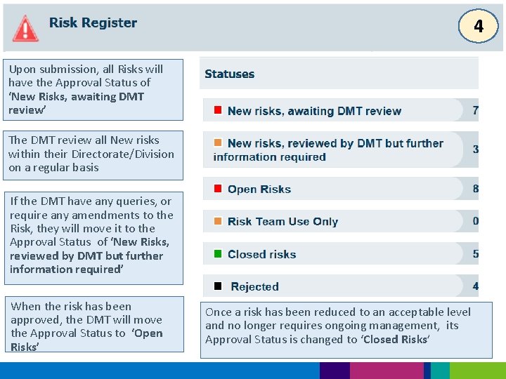 4 Upon submission, all Risks will have the Approval Status of ‘New Risks, awaiting