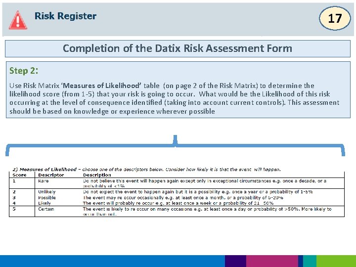 17 Completion of the Datix Risk Assessment Form Step 2: Use Risk Matrix ‘Measures