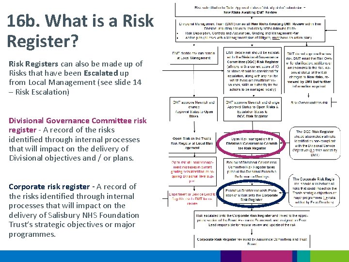 16 b. What is a Risk Register? Risk Registers can also be made up