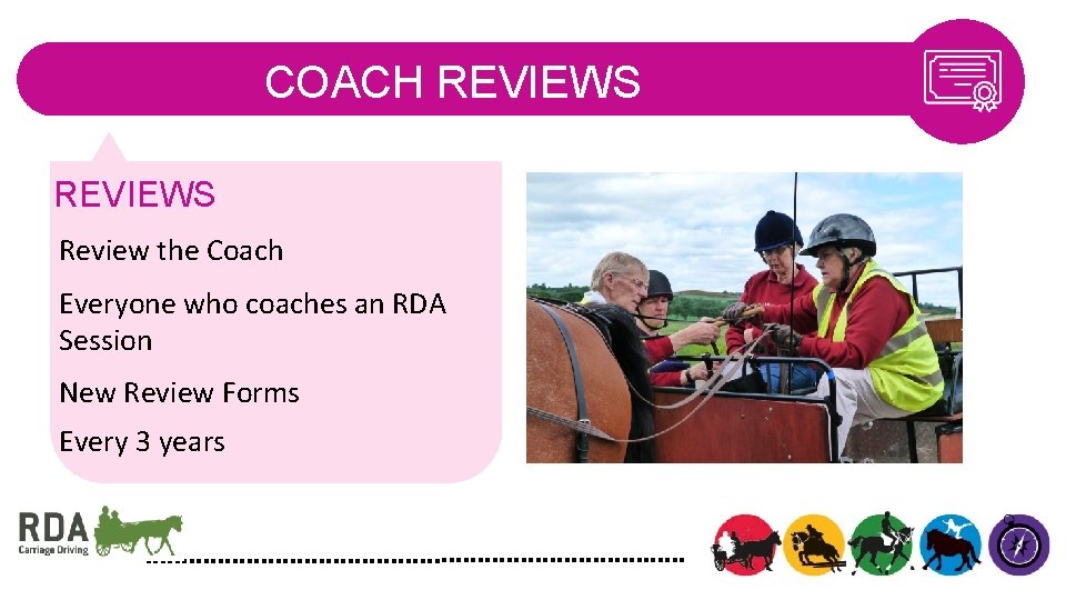 COACH REVIEWS Review the Coach Everyone who coaches an RDA Session New Review Forms
