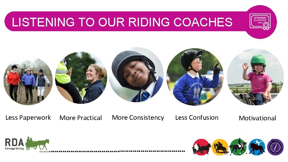 LISTENING TO OUR RIDING COACHES Less Paperwork More Practical More Consistency Less Confusion Motivational