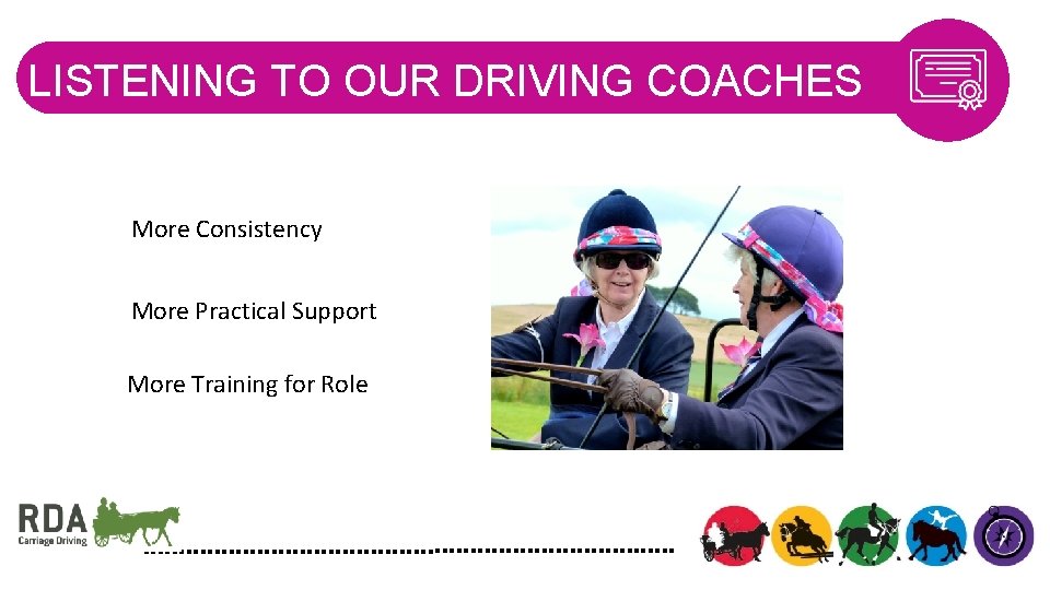 LISTENING TO OUR DRIVING COACHES More Consistency More Practical Support More Training for Role