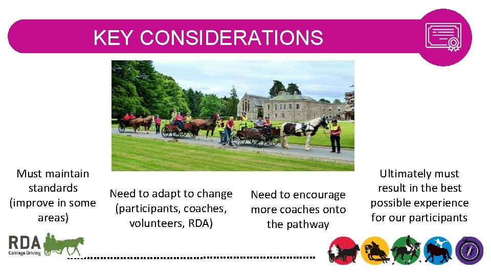 KEY CONSIDERATIONS Must maintain standards (improve in some areas) Need to adapt to change