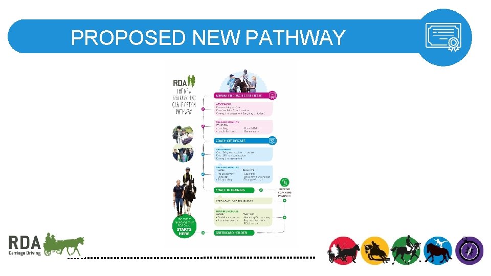 PROPOSED NEW PATHWAY 