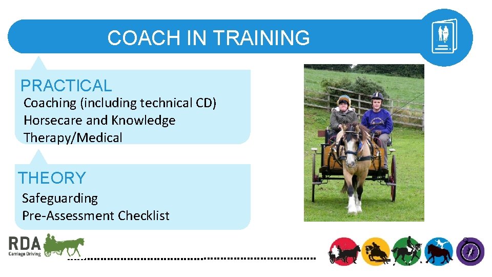 COACH IN TRAINING PRACTICAL Coaching (including technical CD) Horsecare and Knowledge Therapy/Medical THEORY Safeguarding