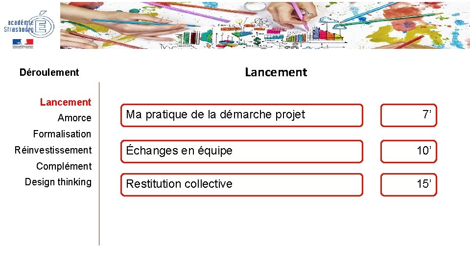 Lancement Déroulement Lancement Amorce Ma pratique de la démarche projet 7’ Formalisation Réinvestissement Échanges