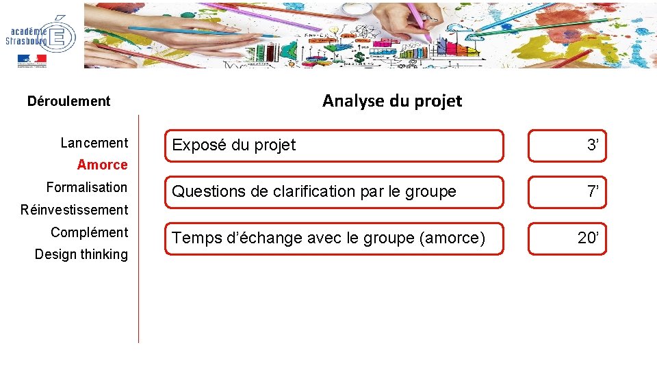 Analyse du projet Déroulement Lancement Exposé du projet 3’ Questions de clarification par le