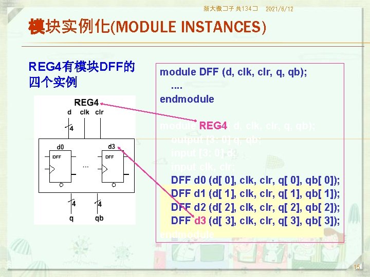 浙大微�子 共 134� 2021/6/12 模块实例化(MODULE INSTANCES) REG 4有模块DFF的 四个实例 module DFF (d, clk, clr,