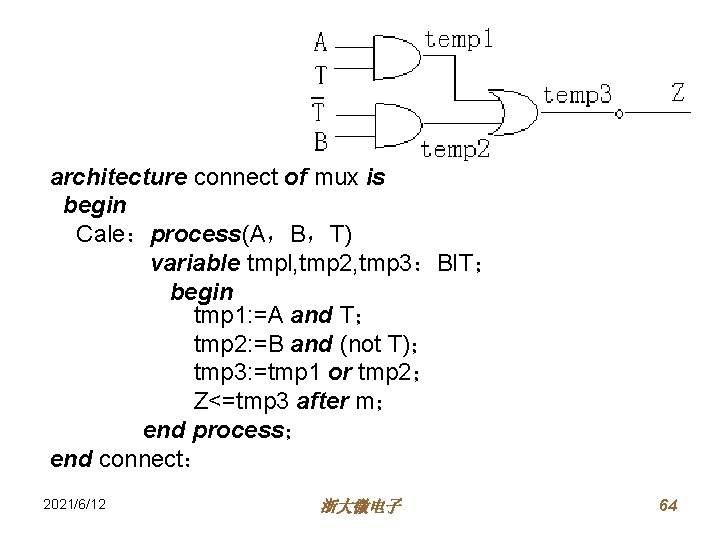 architecture connect of mux is begin Cale：process(A，B，T) variable tmpl, tmp 2, tmp 3：BIT； begin