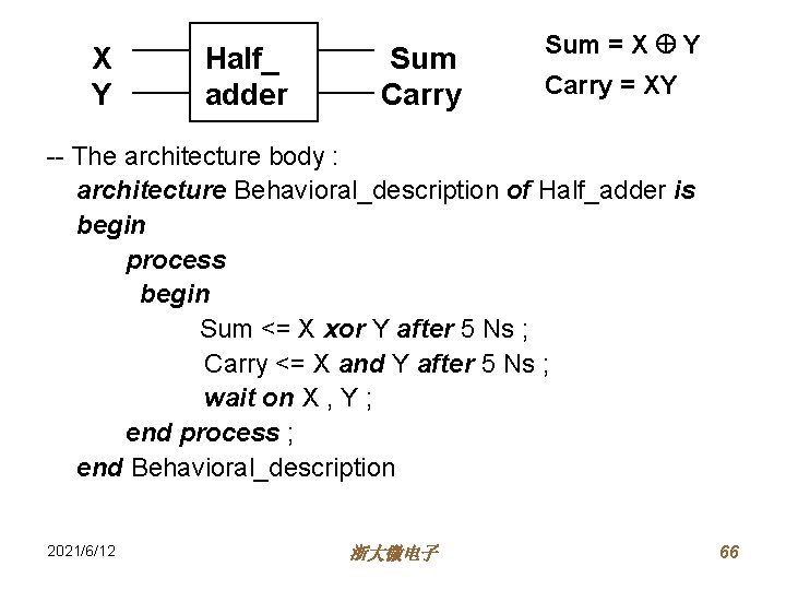 X Y Half_ adder Sum Carry Sum = X Y Carry = XY --