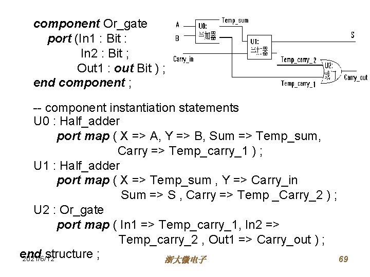 component Or_gate port (In 1 : Bit : In 2 : Bit ; Out