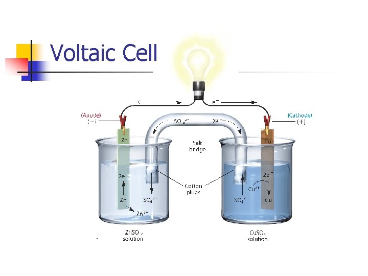 Voltaic Cell 