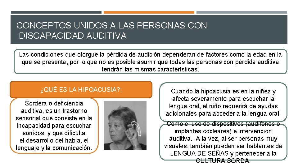 CONCEPTOS UNIDOS A LAS PERSONAS CON DISCAPACIDAD AUDITIVA Las condiciones que otorgue la pérdida