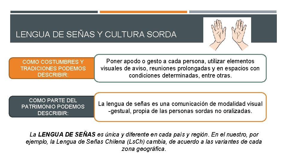 LENGUA DE SEÑAS Y CULTURA SORDA COMO COSTUMBRES Y TRADICIONES PODEMOS DESCRIBIR: Poner apodo